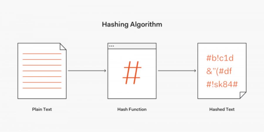 How useful are Client-Side Hashing in Code Signing for you?